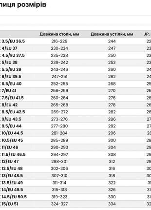 Лова ботинки берци черевики чоботи військові тактичні lowa zephyr gtx hi tf coyote/coyote op5 фото