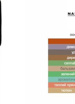 Парфуми nasomatto black afgano2 фото