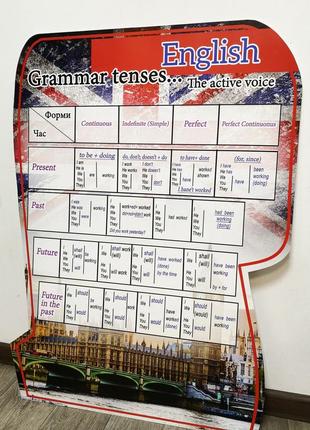 "grammar tenses"  the active voice 60 х 80 см
