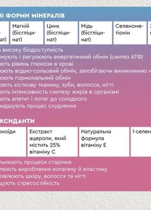 Choice mix protein control5 фото