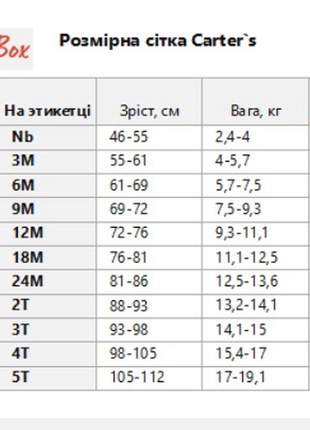 Песочник carter's сша ромпер хлопковый синий на 9 месяцев5 фото