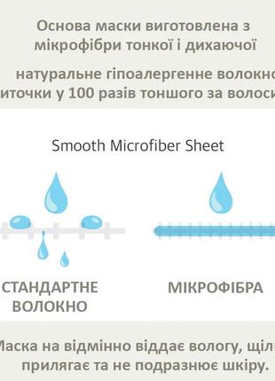 Тканевая маска для глубокого увлажнения needly 26мл4 фото