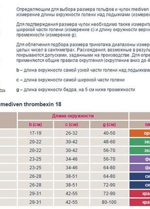 Гетри компресійні антиемболічні mediven thrombexin 18. німеччина6 фото