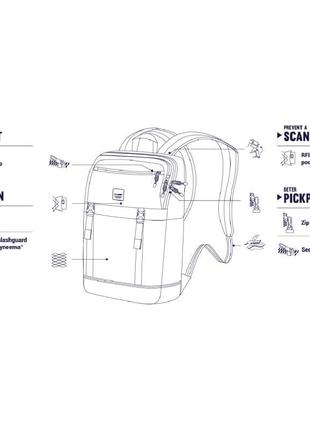 Рюкзак "антизлодій" slingsafe lx500, 5 ступенів захисту5 фото