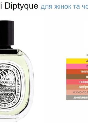 Ніша залишок у флаконі eau moheli diptyque туалетна вода 100 ml7 фото