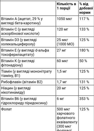 Мультивітаміни та мінерали для чоловіків  50+, 100 таблеток від 21 st century.6 фото