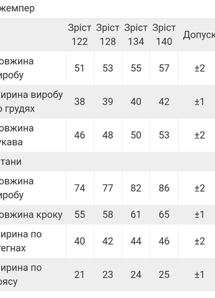 Тепла махрова піжама для дівчинки, тёплая махровая пижама, плюшевая пижама, комплект плюш7 фото