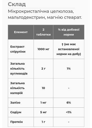 Диетическая добавка спирулина nutriplus

immunity, detox, antioxidant2 фото