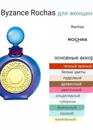 Rochas byzance eau de parfum  3 ml вінтажна мініатюра3 фото