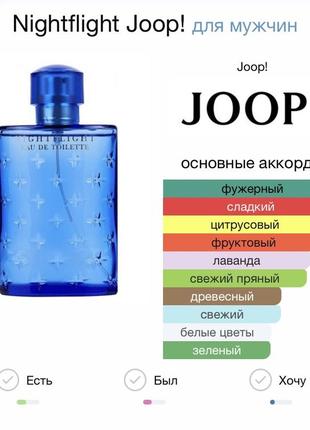 Edt nightflight joop! 1992 год редкость снятость коллекционная миниатюра