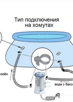 Детский бассейн для дома с фильтр-насосом intex 244х61см, надувные бассейны для всей семьи,бассейны семейные о3 фото