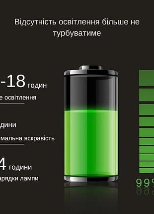 Лампа настільна світлодіодна на акумуляторі 3000 mah трансформер розкладна з сенсорним...