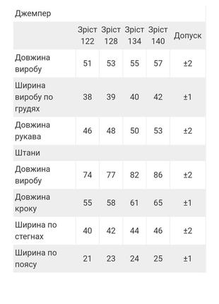 Тепла махрова піжама леопардова, хмаринки, піжама велсофт, тёплая махровая пижама леопардовая для девочки2 фото