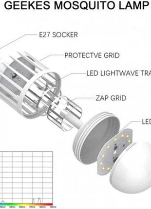 Лампочка ловушка от комаров 2 в 1 с электрошоком 220v светодиодная 15w цоколь e27 mosquito killer3 фото