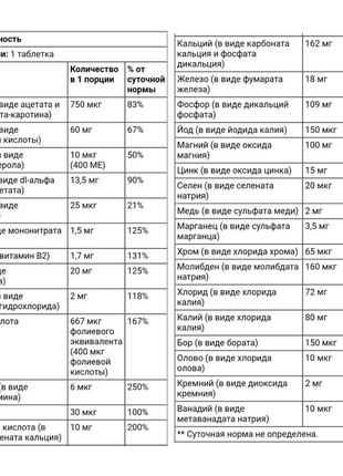 Мультивитамины максимум пользы витамины one daily maximum сша, 100 таблеток6 фото