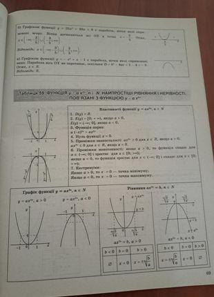 Алгебра в таблицях і схемах8 фото