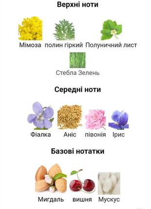 Парфумована вода lolita lempicka fleur defendue5 фото