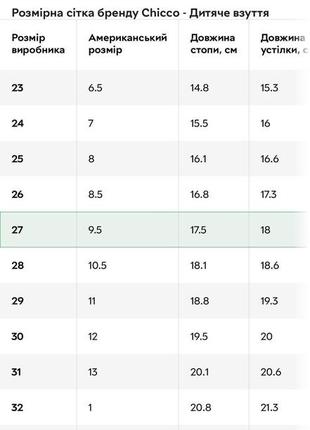 Кросівки chicco 25, 27, 29, 30p5 фото