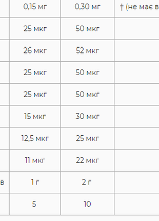 Мультивитамин для женщин nutriplus multivitamin for women farmasi фармаси 1000408