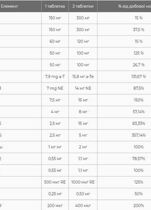 Мультивитамин для женщин nutriplus multivitamin for women farmasi фармаси 1000408