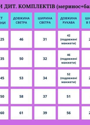 Термокомплект дитячий з вовни мериноса тм babyko. подвійне полотно меринос+бамбук.10 фото