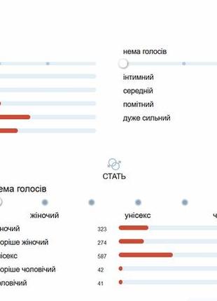 Obsession for women calvin klein парфюмерная вода для женщин распив отливант