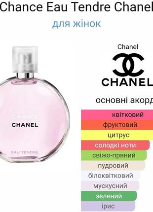 Chance eau tendre chanel2 фото