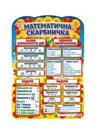 Плакат навчальний математична скарбничка українська, 10104235