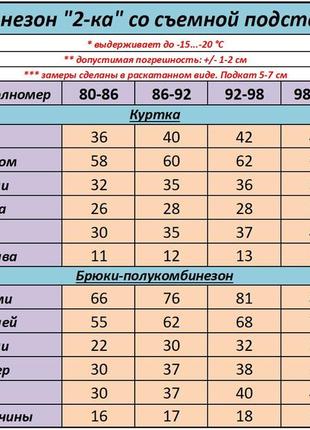 Зимний комбинезон раздельный двойка для детей со съемной подстежкой "мятная звезда" (размер 98/104 см)2 фото