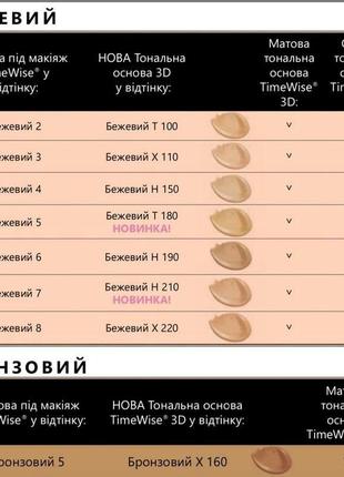 Сияющая тональная основа timewise 3d мери кей мary kay4 фото