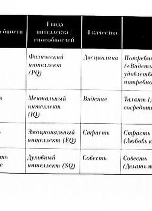 Восьма навичка — від ефективності до величини. Стивовий кові9 фото