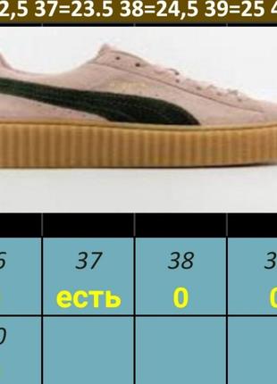 Розпродаж кросівки puma fenty rihana creeper2 фото