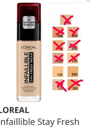 Стійкий тональний крем l'oréal infallible (125,220)2 фото