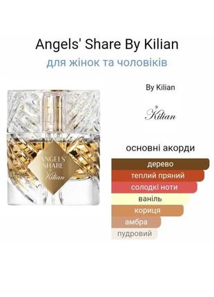 Kilian angels' share7 фото