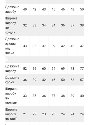 Гарна тепла піжама з начосом для дівчаток панди, єдиноріг, котики, авокадо5 фото