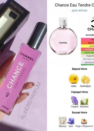 Chanel chance eua tendre 💘 70 мл рожева шанель ❤️