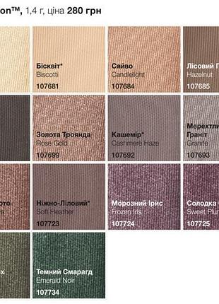 Тіні для повік chromafusion