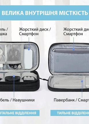 Сумка сумка power pocket чохол несесер органайзер для телефону павербанка навушників чорний5 фото