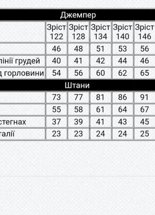 Тепла флісова піжама в горошок, комплект теплий флісовий для дому, тёплая флисовая пижама для девочки в горошек2 фото