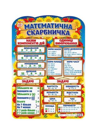 Плакат навчальний математична скарбничка ранок 10104235 українською мовою