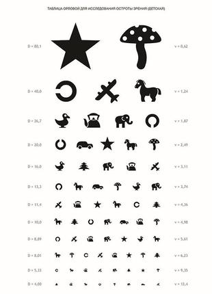 Таблица орловой для исследования остроты зрения (детская) - плакат