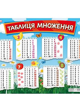 Плакат обучающий таблица умножения, украинский, 13104230
