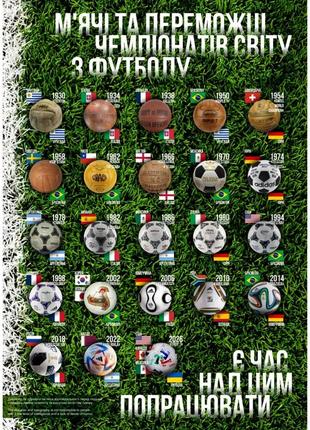 Табличка м'ячі чемпіонатів світу з футболу 42 х 59,4 см