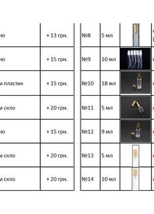 Obsession for women calvin klein парфюмерная вода для женщин распив отливант