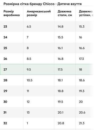 Кроссовки chicco 25, 27, 29, 30p5 фото