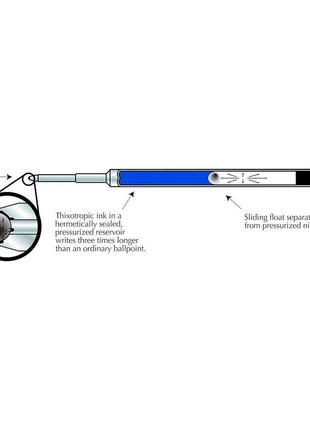 Ручка fisher space pen stowaway синя з кліпсою в блістері  + зошит 60 ст.7 фото