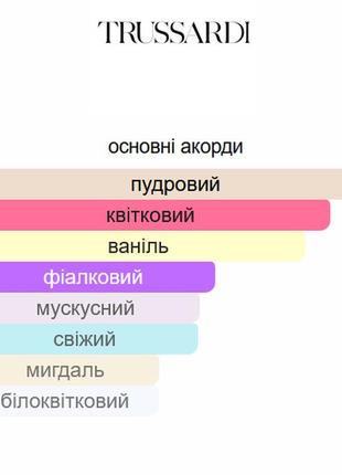 My name trussardi парфюмерна вода для жінок розпив відливант3 фото