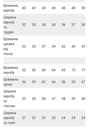 Гарна тепла піжама з начосом для дівчаток панди, єдиноріг, котики, авокадо5 фото