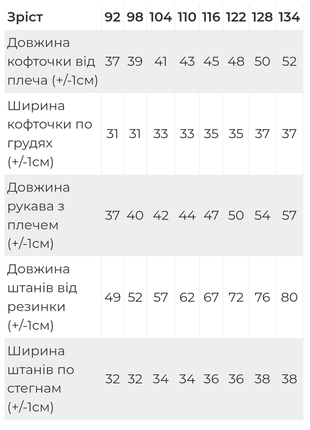 Тепла яскрава піжама з начосом дитяча губка боб, патрік, планктон, детская пижама с принтом10 фото