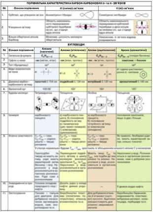 Органическая химия. компактный учебник. о. г. ярошенко3 фото